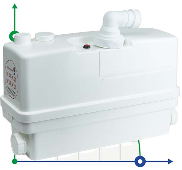 Sewer station 0.6 kW Hmax 8.5 m Qmax 110L / min 3 entrances + front entrance 90mm LEO 3.0