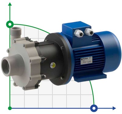 Pompe à accouplement magnétique antidéflagrante FLUIMAC COMPASS CM 15 PP, 1.5 kW, 380V