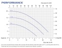 Взрывозащищенный насос с магнитной муфтой FLUIMAC COMPASS CM 15 PP, 1,5 кВт, 380В