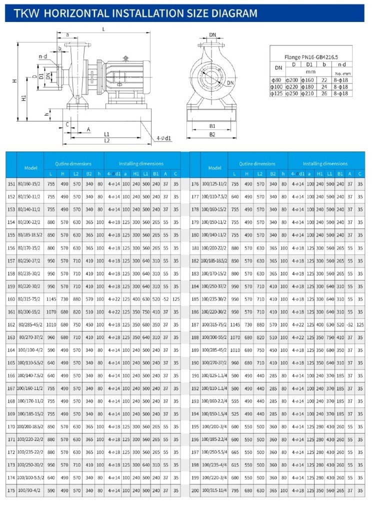 TKW 100/150-11/2 (86,6/28), 11 kW, 2900 насос центробежный горизонтальный