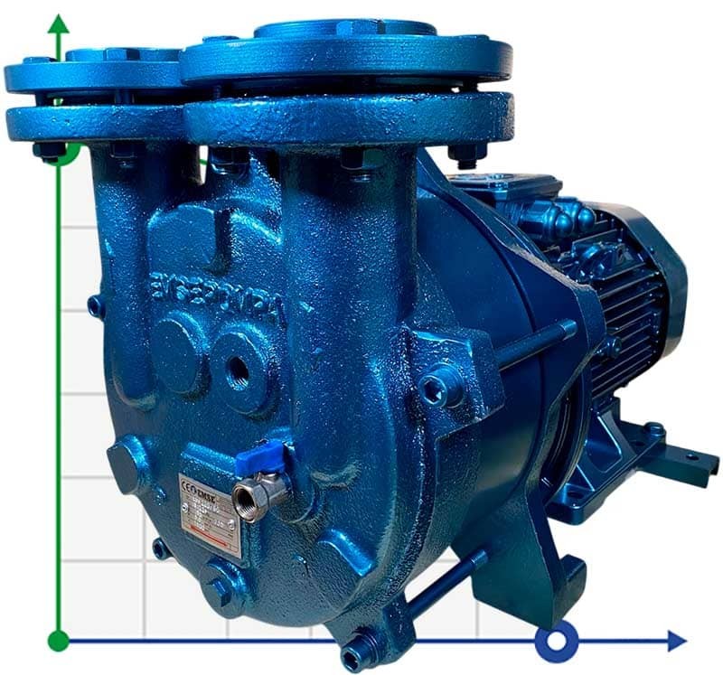 Vacuum water ring pump ESV 220/90, 195 m3/h, 5.5 kW, 1450 rpm