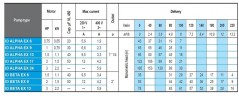 Погружной скважинный насос 4 дюйма ATEX ID BETA EX 9, 380V для углеводородов