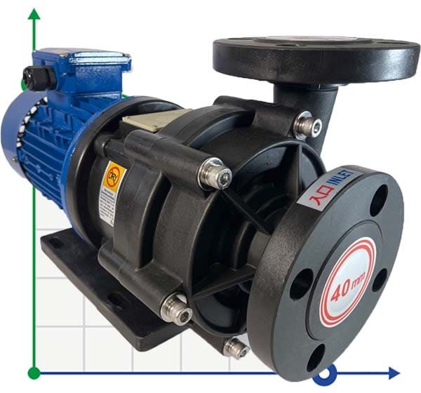 Chemical pump with magnetic coupling QHX-E-440-SSV5V38AFGABS, CFRETFE, 240L/min, 12.3m, 380V