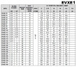 Многоступенчатый насос из нержавеющей стали EVXE 1/34, 1,5 кВт, 2,4 м3/ч, 203м, 220V/M, AISI 304 (EBARA EVM)