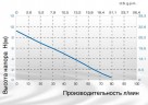 Pompe TR F-PN, PVDF, L. 900 mm