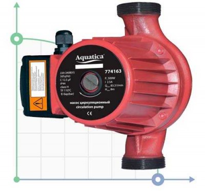 Pompe de circulation 0,5kW Hmax 12m Qmax 190l/min Ø2 pouce 220mm + écrous Ø1¼ AQUATICA (774163)