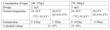 Levadura alcohólica Angel active dry yeast GH (Angel Turbo GH), paquete - 10 kg