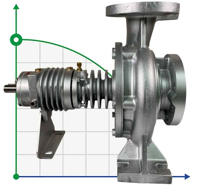 Thermoölpumpe EMSE EKY 65-200, 37 kW, 2900, ohne Motor