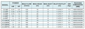 2CD-24STB, AISI 304 centrifugal pump