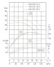 Насос нержавеющий для барды IHG TKHGB 100/235-30/2, 30 kW, AISI 304, 2900, Ex взрывозащищенный