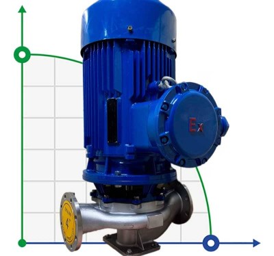 Edelstahlpumpe für Schlempe IHG TKHGB 100/235-30/2, 30 kW, AISI 304, 2900, Ex explosionsgeschützt