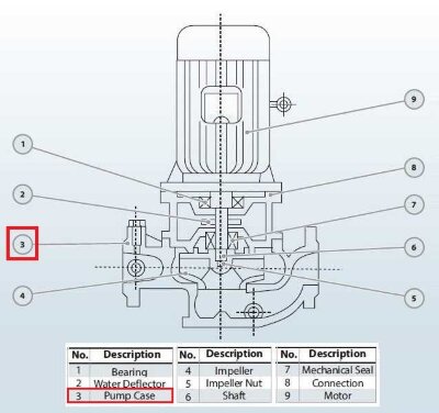 Корпус BGL 200-500(I)B (346/60), 90kW, 1480, чавун