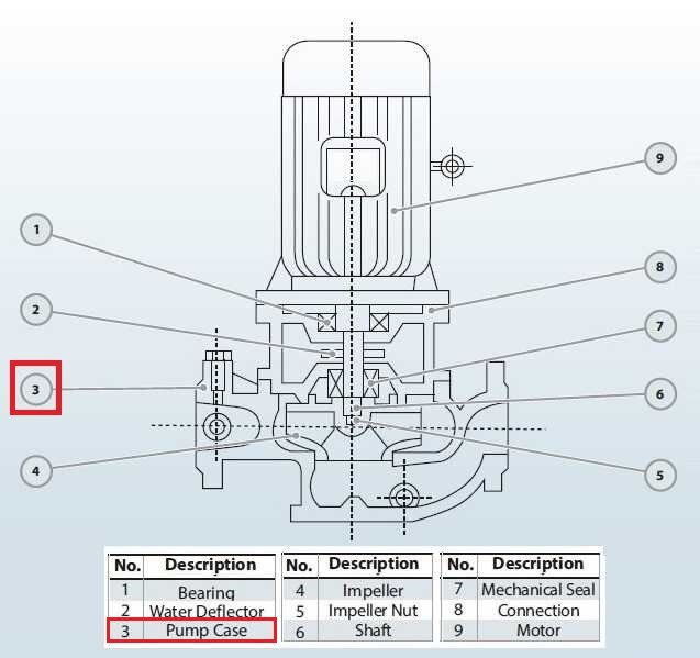 Корпус BGL 200-500(I)B (346/60), 90kW, 1480, чавун
