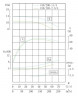 IHG TKHGB 150/200-11/4 (160/12,5), 11 kW, AISI 304, 1480, Ex насос нержавеющий ин-лайн