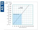 Pompe péristaltique chimique FLUIMAC HELIOS AS 15 VX 73,8 l/h, 0,22 kW, 30 tr/min, avec réglage des performances