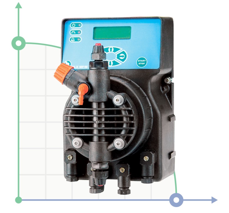 Насос-дозатор PDE DLX MF/M 1-15 230V/240V