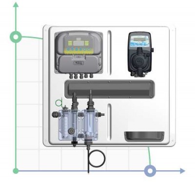 Система дозування з контролем хлора PANEL A-CHLORO AW96 230V