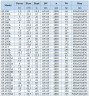 BGLH 65-100, 55, (25/12,5), 1,5kW, 2880 насос нержавеющий in-line с тандемным механическим уплотнением для барды, бражки