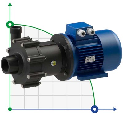 Pompe à accouplement magnétique FLUIMAC COMPASS CM 30 PVDF résistant aux acides, 3 kW, 380V