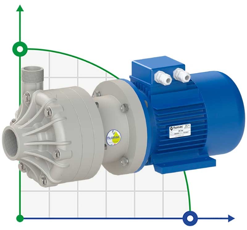 Horizontale Kreiselpumpe mit Gleitringdichtungen DR 040 PP, 4 kW