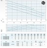 Для лагун навозохранилищ Dreno AT 150/4/340 C.285 с режущим открытым рабочим колесом