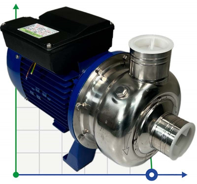 Pompe centrifuge BB300/110, AISI304, 380V/50Hz, 2900