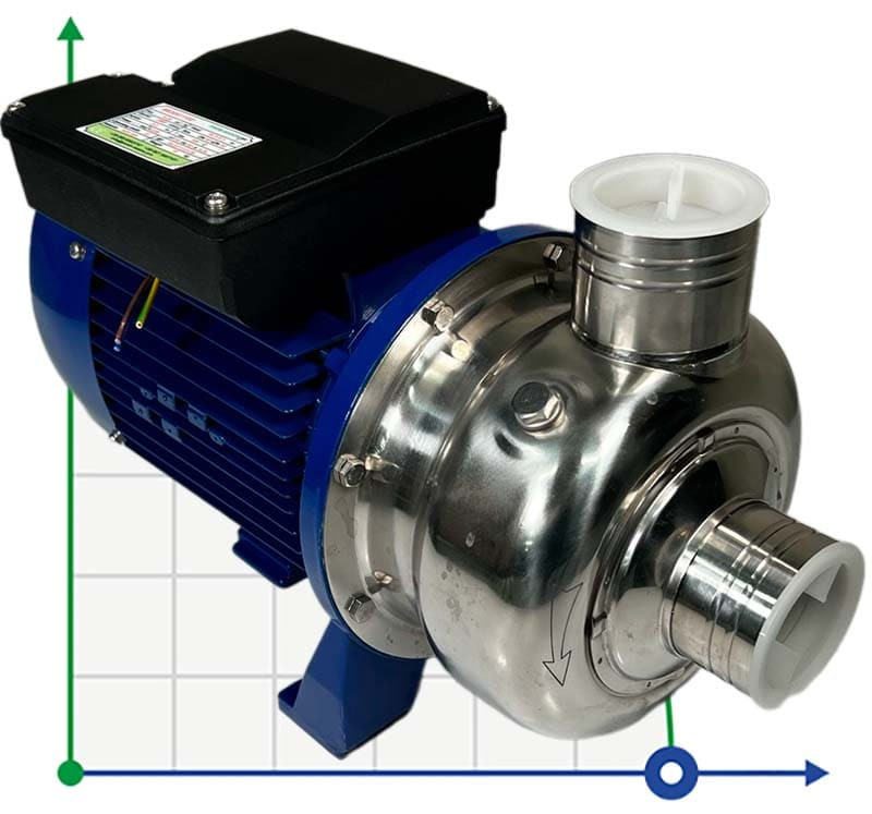 Centrifugal pump BB300/110, AISI304, 380V/50Hz, 2900