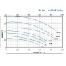 BC 6B (30/12,8), 1,5kW, 2880 thread port centrifugal pump