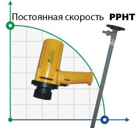 Насос для бочек BTS-SB-1100W+PPHT-1200mm (с постоянной скоростью)