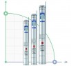 Насос свердловинний 4SR4/9