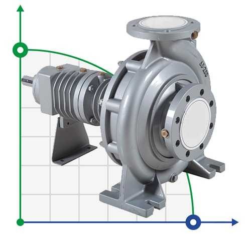 Hot oil pump BTKF-K 100-250 (3000)