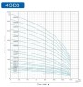 Deep Well Pump 4SD6/44, 5.5kW, 380V (replacement of ECV 6-6-180)