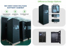 Высоковольтный аккумуляторный шкаф TH-640/280R/HV, LiFePO4, LFP