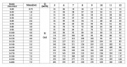 CDLF 8-90, AISI 304, Ex Pumpe für Alkohol, Destillat, Lösungsmittel, Schultergurte, Ether