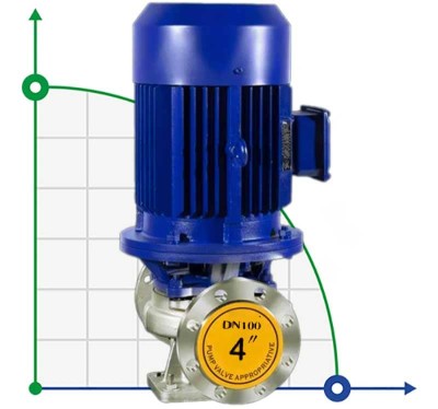 Edelstahlpumpe für Natronlauge IHG TKHG 100/235-30/2, 30 kW, AISI 304, 2900