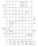 IRG TKG 300/220-37/4 (609/14), 37 kW, pompe centrifuge verticale 1480