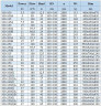 IHG BGLH 100-200B (87/38), 15kW, 2880 - bomba vertical de acero inoxidable