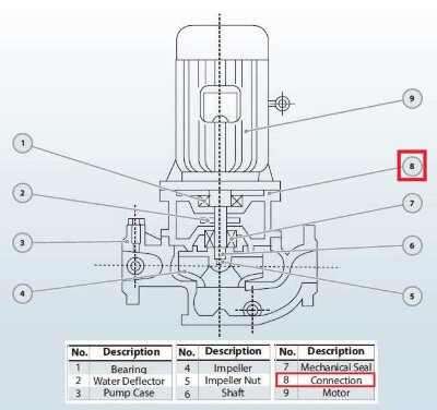 Конектор BGL 200-500(I)B (346/60), 90kW, 1480, чавун