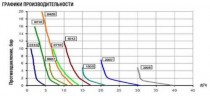 Насос-дозатор PDE eONE MF 07-10 100/250V