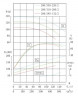 TKHW 200/330-220/2 (400/125), 220 kW, AISI 304, 2960 насос нержавеющий горизонтальный