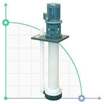 Вертикальный центробежный насос IM 110, PVDF, 800 ММ, 1,1 кВт, VITON