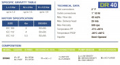 Горизонтальный центробежный насос с торцевыми уплотнениями DR 040 PP, 5,5 кВт