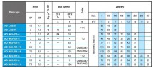 Tauchpumpe für Harnstoff AD M45-251-8, 380V für AdBlue®