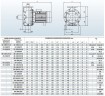 Pompe centrifuge monobloc en acier inoxydable BZm 32-160/2,2 pour engrais liquides