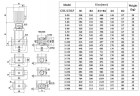 Multistage pump CDLF 3-120, AISI 316