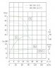 Bomba centrífuga vertical IRG TKG 100/200-18,5/2 (72/50), 18,5 kW, 2900