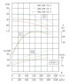 IRG TKG 300/300-75/4 (720/28), 75 kW, pompe centrifuge verticale 1480