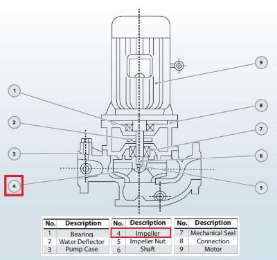 Робоче колесо BGL 200-500(I)B (346/60), 90kW, 1480, чавун
