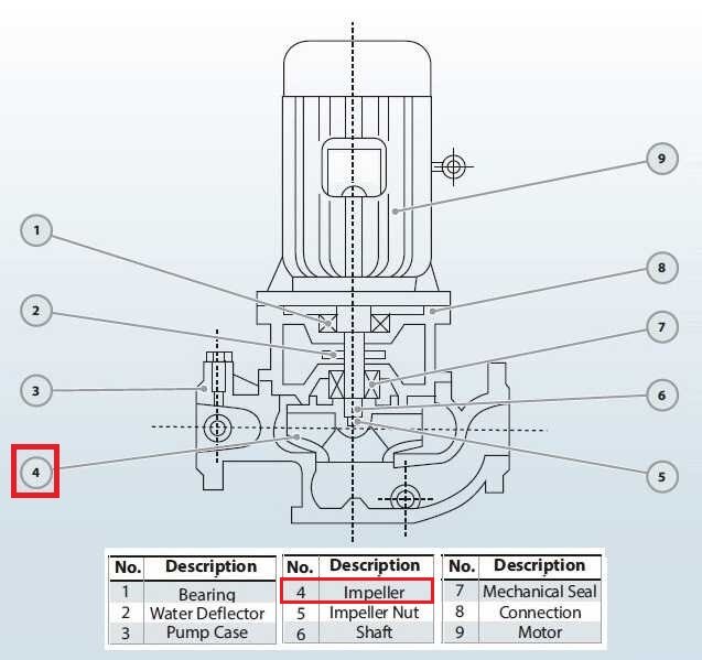 Робоче колесо BGL 200-500(I)B (346/60), 90kW, 1480, чавун