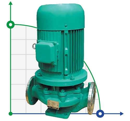 IHG 80-100 Lebensmittelpumpe aus Edelstahl
